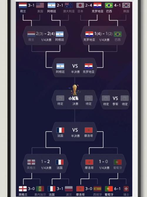 卡塔尔世界杯赛程表分组