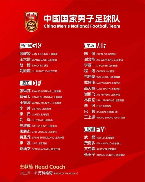 2014年世界杯预选赛中国队名单